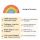 Merle Kleiner Regenbogen aus Holz, Montessori